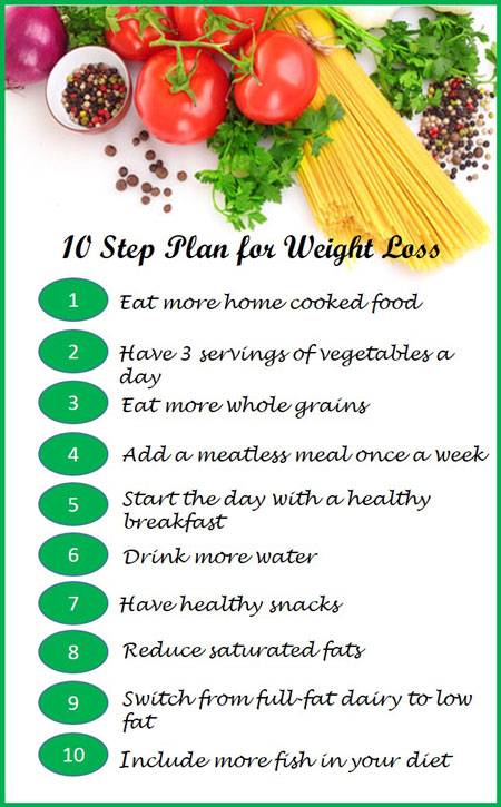 Healthy Eating to Lose Weight – Tips for Weight Loss