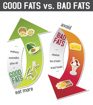 Weight loss lunches Weight loss lunches