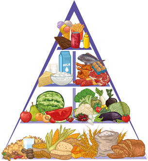healthy diet pyramid